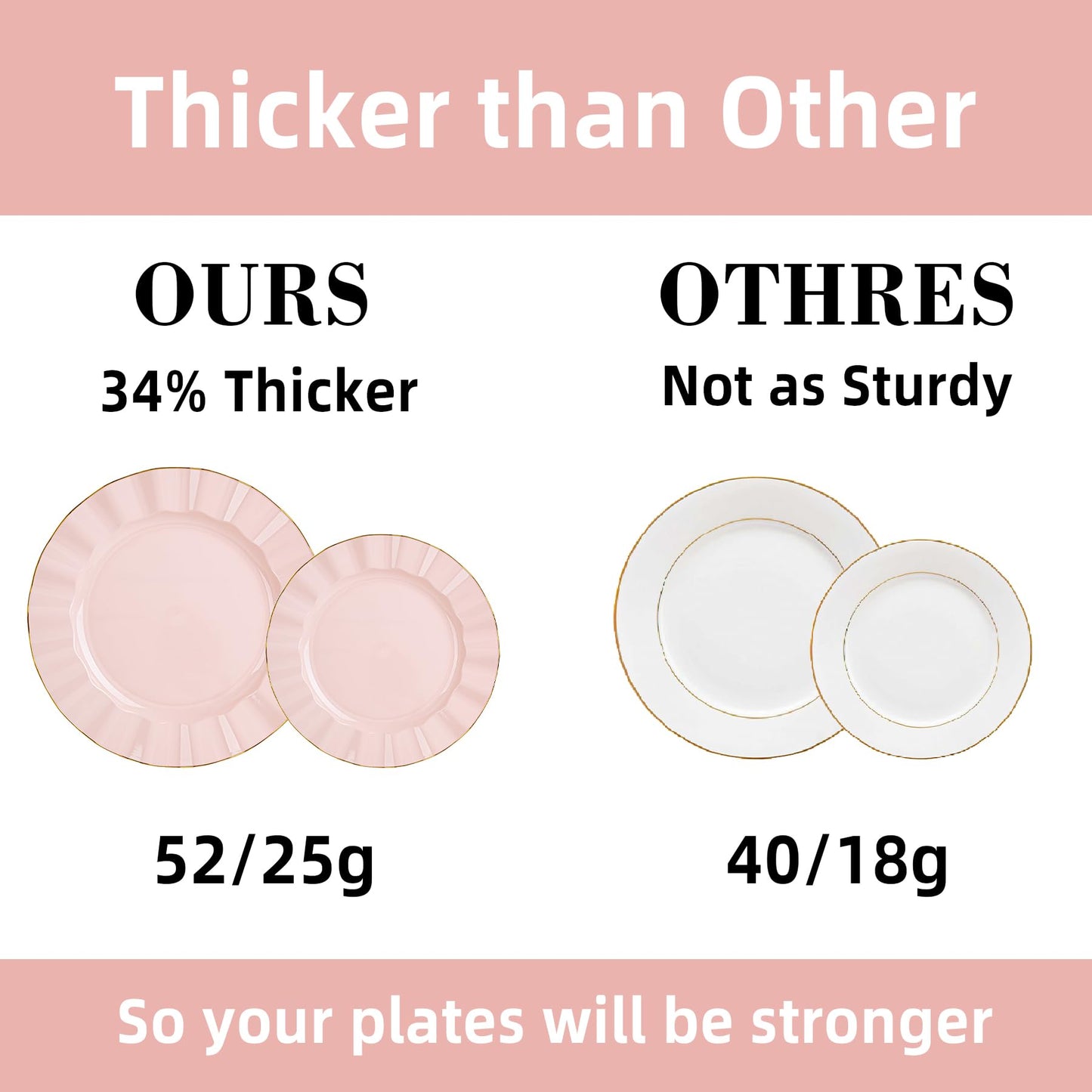 120-Piece White Gold Disposable Plastic Plate Set